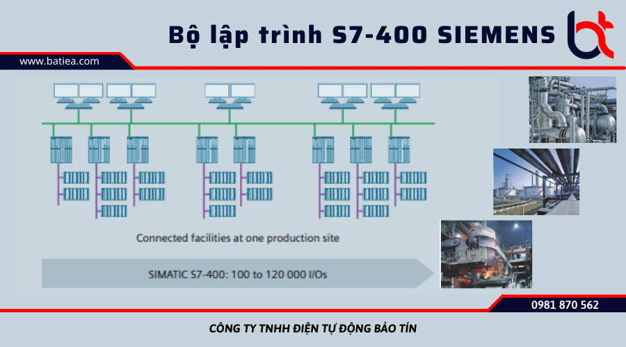 SIMATIC S7-400 SIEMENS