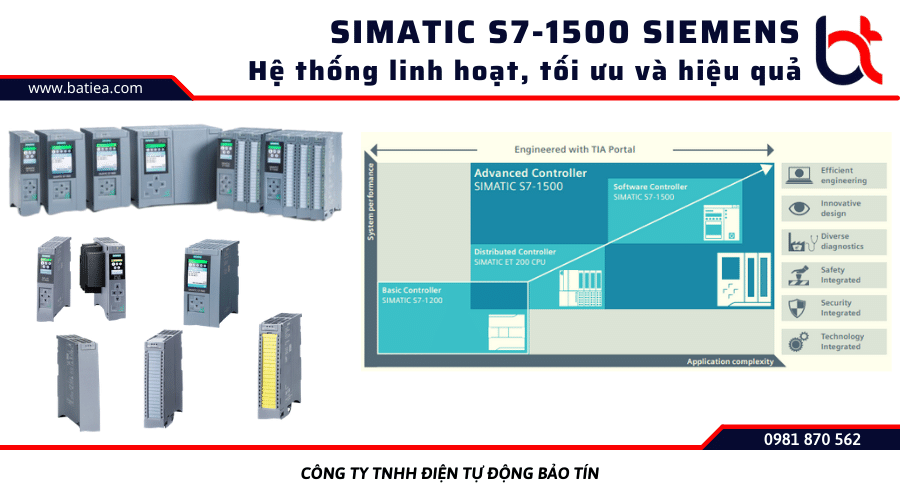 Simatic S7-1500 Siemens 