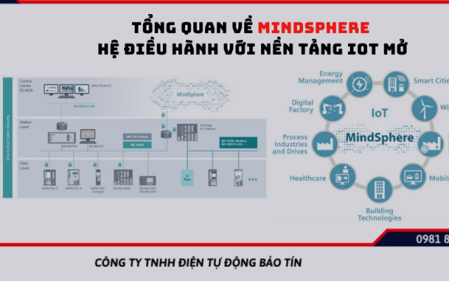Tổng quan về Mindsphere - Hệ điều hành với nền tảng IoT mở Tổng quan về Mindsphere - Hệ điều hành với nền tảng IoT mở