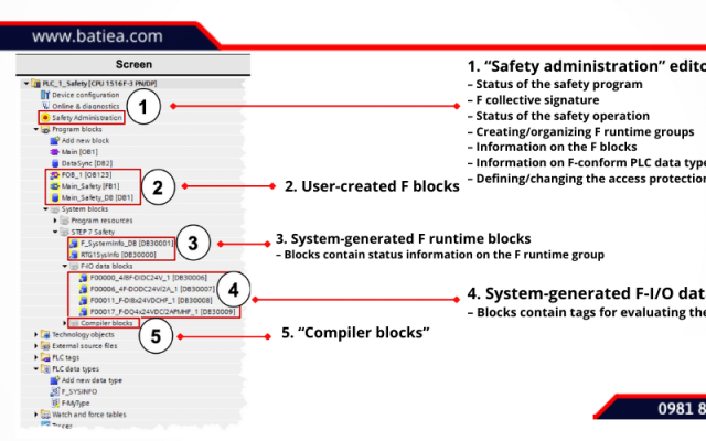 Phần mềm tự động hóa STEP 7 Safety trong TIA Portal Phần mềm tự động hóa STEP 7 Safety trong TIA Portal