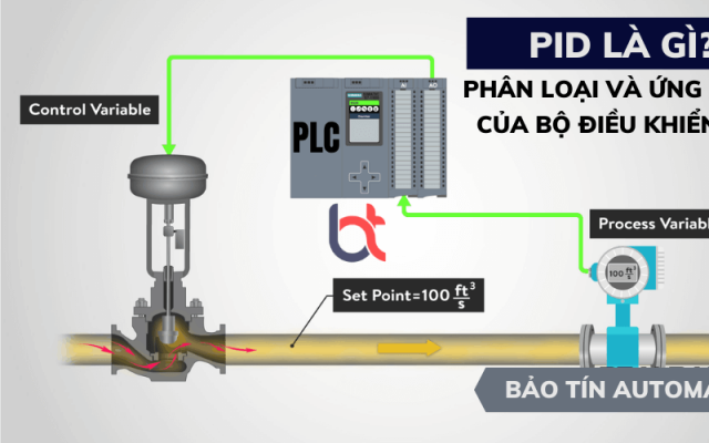 PID là gì? Phân loại và ứng dụng của bộ điều khiển PID