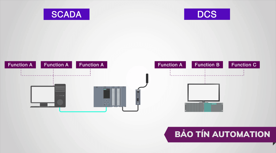 Hệ thống thu thập dữ liệu và giám sát SCADA với DCS