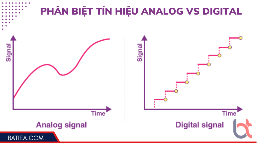 So sánh sự khác biệt giữa tín hiệu analog và digital