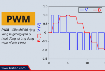 PWM - điều chế độ rộng xung là gì? Nguyên lý và ứng dụng thực tế của PWM PWM - điều chế độ rộng xung là gì? Nguyên lý và ứng dụng thực tế của PWM