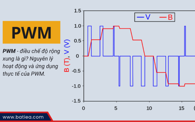 PWM - điều chế độ rộng xung là gì? Nguyên lý và ứng dụng thực tế của PWM PWM - điều chế độ rộng xung là gì? Nguyên lý và ứng dụng thực tế của PWM