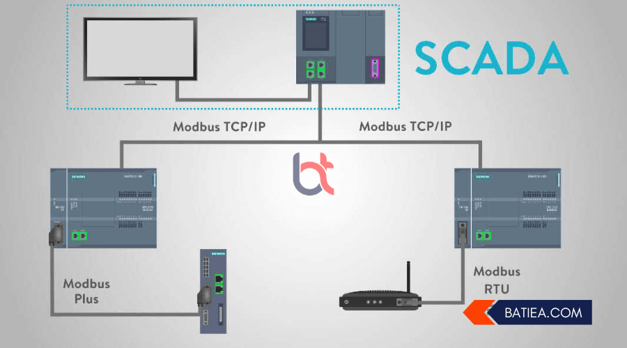 Modbus là gì? Phân biệt giao thức truyền thông TCP, RTU và ASCII