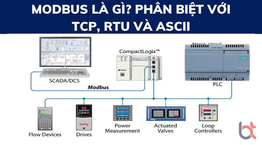 Modbus là gì? Phân biệt giao thức truyền thông TCP, RTU và ASCII