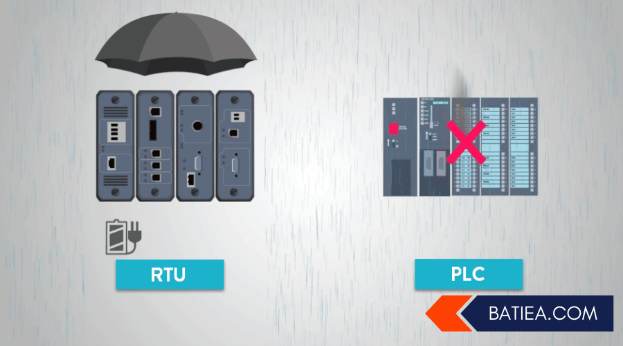 Thiết bị RTU có thể hoạt động trong các môi trường làm việc khắc nghiệt