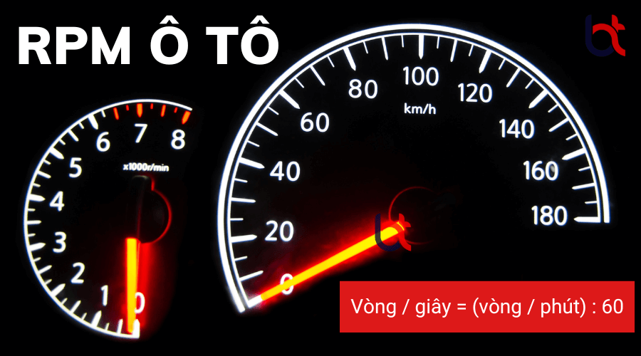 Rpm Là Gì? Tốc Độ Quay Của 1 Rpm (Vòng/Phút) Và Ứng Dụng Thực Tế