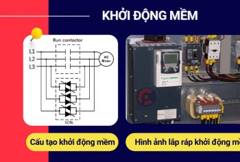 Cách hoạt động của khởi động mềm và ứng dụng thực tế Cách hoạt động của khởi động mềm và ứng dụng thực tế