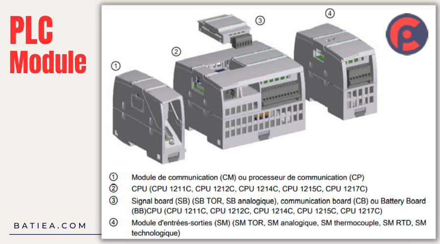 Sự khác biệt của 7 loại PLC Modules trong hệ thống