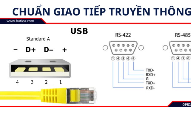 Tổng hợp các chuẩn giao tiếp phổ biến trong công nghiệp tự động hóa Tổng hợp các chuẩn giao tiếp phổ biến trong công nghiệp tự động hóa