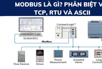 Modbus là gì? Phân biệt giao thức truyền thông TCP, RTU và ASCII Modbus là gì? Phân biệt giao thức truyền thông TCP, RTU và ASCII
