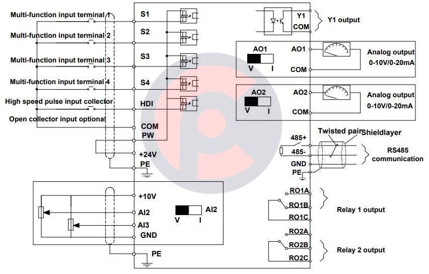 Sơ đồ đấu dây mạch điều khiển biến tần INVT GD20 Series