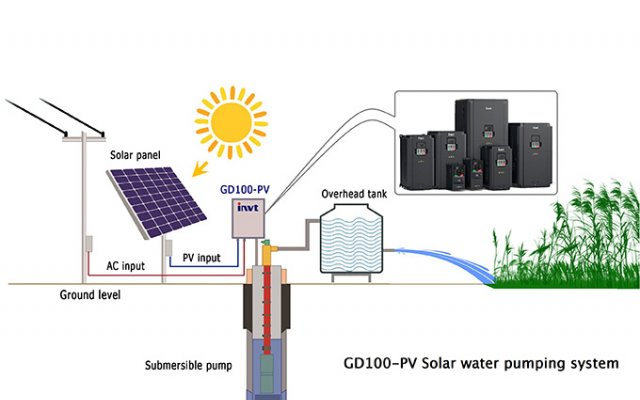 Khám Phá Biến Tần INVT: Đặc Điểm, Ứng Dụng và Lợi Ích