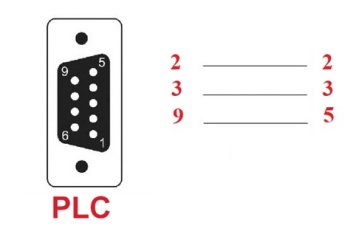 Hướng Dẫn Kết Nối và Cài Đặt Màn Hình HMI Với PLC Hướng Dẫn Kết Nối và Cài Đặt Màn Hình HMI Với PLC