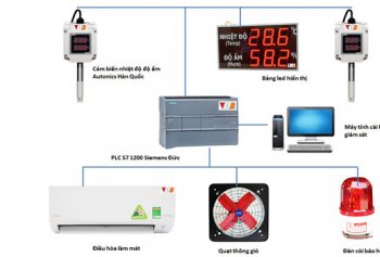 Tầm Quan Trọng Của Hệ Thống Giám Sát Nhiệt Độ Trong Sản Xuất