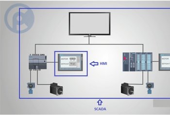 Sự Khác Biệt Giữa HMI và SCADA Sự Khác Biệt Giữa HMI và SCADA