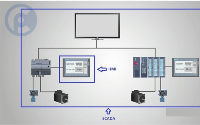 Sự Khác Biệt Giữa HMI và SCADA Sự Khác Biệt Giữa HMI và SCADA
