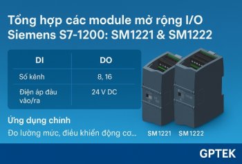 Tổng hợp các module mở rộng I/O Siemens S7-1200: SM1221 & SM1222 Tổng hợp các module mở rộng I/O Siemens S7-1200: SM1221 & SM1222
