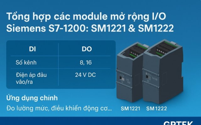 Tổng hợp các module mở rộng I/O Siemens S7-1200: SM1221 & SM1222 Tổng hợp các module mở rộng I/O Siemens S7-1200: SM1221 & SM1222
