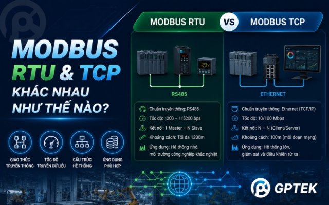 Modbus RTU và Modbus TCP khác nhau như thế nào?